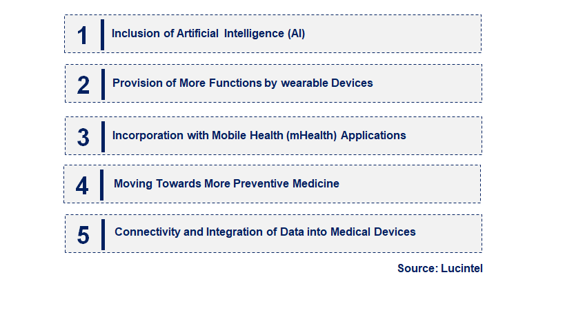 Emerging Trends in the Portable Medical Devices Market